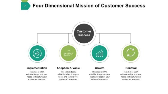 Customer Success Model Ppt PowerPoint Presentation Complete Deck With Slides