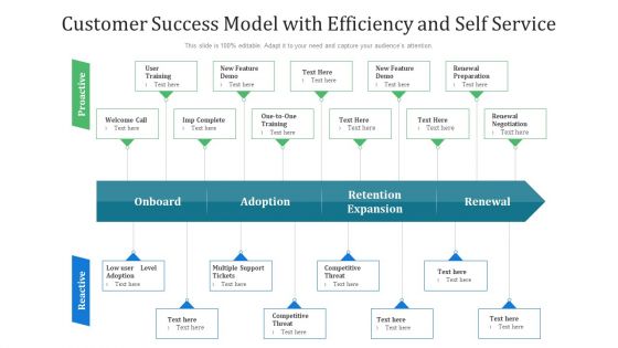 Customer Success Model With Efficiency And Self Service Ppt PowerPoint Presentation Layouts Infographics PDF