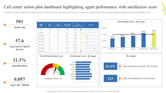 Customer Support Center Call Center Action Plan Dashboard Highlighting Agent Diagrams PDF