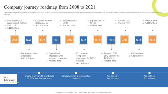 Customer Support Center Company Journey Roadmap From 2008 To 2021 Inspiration PDF