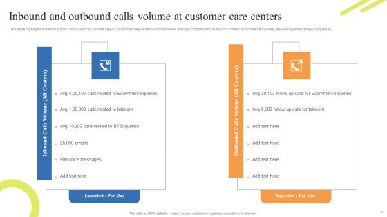Customer Support Center Enhancement Strategies Ppt PowerPoint Presentation Complete Deck With Slides