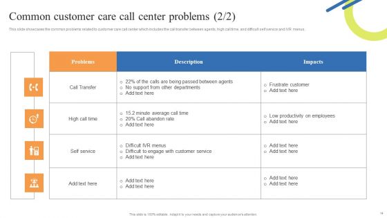 Customer Support Center Enhancement Strategies Ppt PowerPoint Presentation Complete Deck With Slides