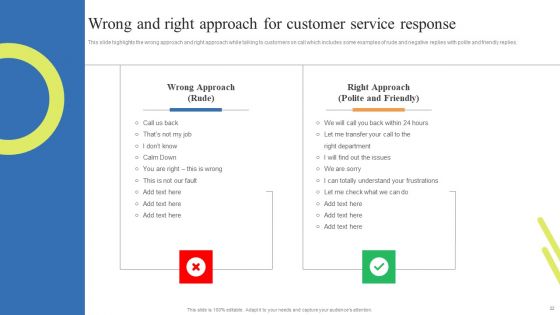Customer Support Center Enhancement Strategies Ppt PowerPoint Presentation Complete Deck With Slides