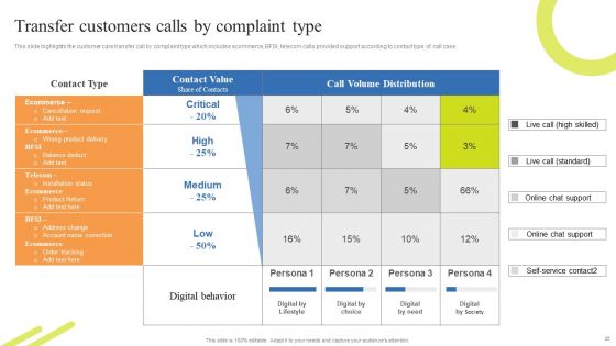 Customer Support Center Enhancement Strategies Ppt PowerPoint Presentation Complete Deck With Slides