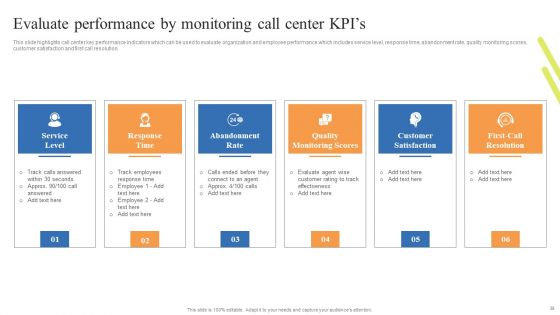 Customer Support Center Enhancement Strategies Ppt PowerPoint Presentation Complete Deck With Slides