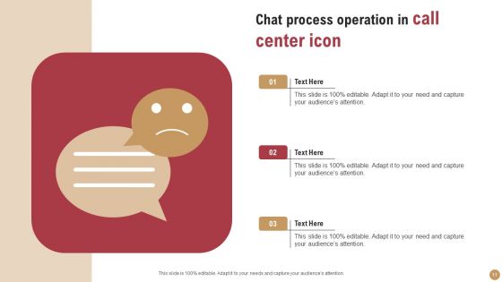 Customer Support Center Procedure Ppt PowerPoint Presentation Complete Deck With Slides