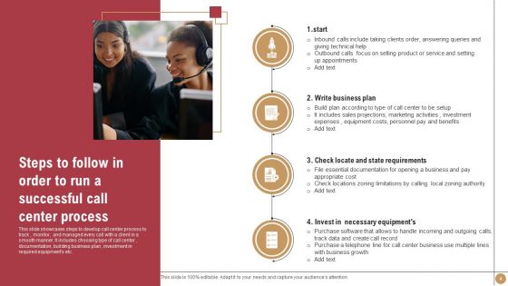 Customer Support Center Procedure Ppt PowerPoint Presentation Complete Deck With Slides