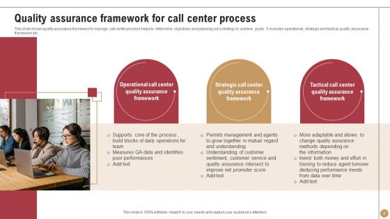 Customer Support Center Procedure Ppt PowerPoint Presentation Complete Deck With Slides