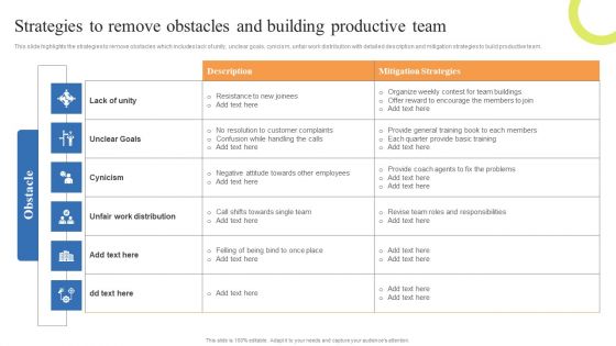 Customer Support Center Strategies To Remove Obstacles And Building Productive Guidelines PDF