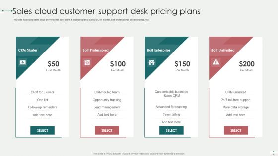 Customer Support Desk Pricing Plans Ppt PowerPoint Presentation Complete With Slides
