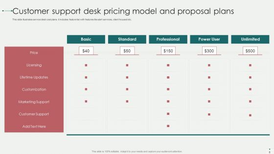 Customer Support Desk Pricing Plans Ppt PowerPoint Presentation Complete With Slides