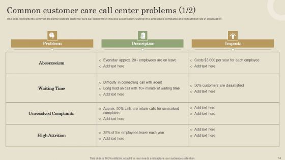 Customer Support Improvement Strategic Plan Ppt PowerPoint Presentation Complete Deck With Slides