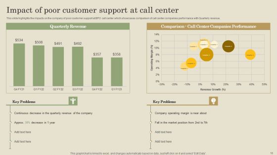 Customer Support Improvement Strategic Plan Ppt PowerPoint Presentation Complete Deck With Slides