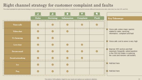 Customer Support Improvement Strategic Plan Ppt PowerPoint Presentation Complete Deck With Slides