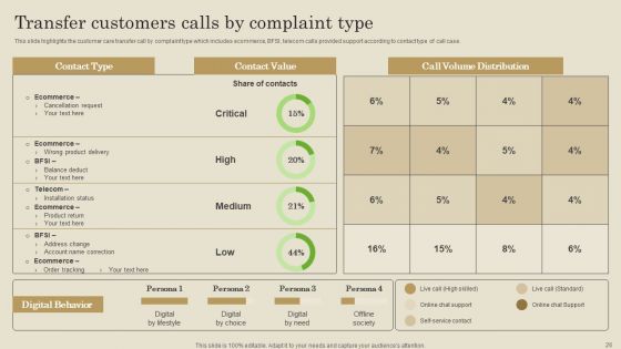 Customer Support Improvement Strategic Plan Ppt PowerPoint Presentation Complete Deck With Slides