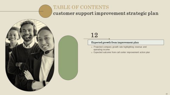 Customer Support Improvement Strategic Plan Ppt PowerPoint Presentation Complete Deck With Slides