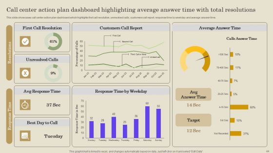 Customer Support Improvement Strategic Plan Ppt PowerPoint Presentation Complete Deck With Slides