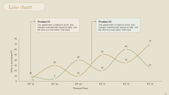 Customer Support Improvement Strategic Plan Ppt PowerPoint Presentation Complete Deck With Slides
