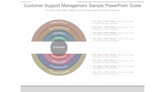 Customer Support Management Sample Powerpoint Guide