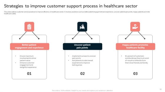 Customer Support Process Ppt PowerPoint Presentation Complete Deck With Slides