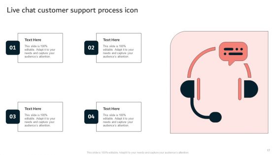 Customer Support Process Ppt PowerPoint Presentation Complete Deck With Slides