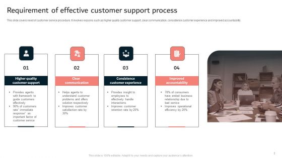 Customer Support Process Ppt PowerPoint Presentation Complete Deck With Slides