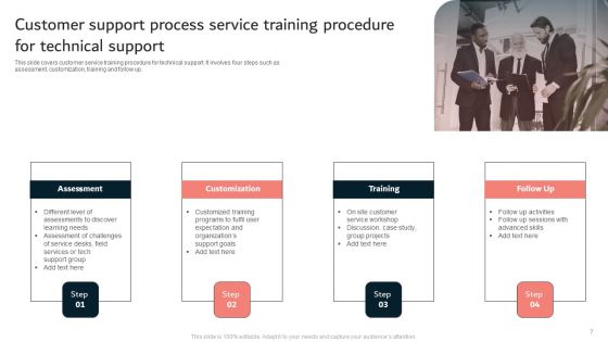 Customer Support Process Ppt PowerPoint Presentation Complete Deck With Slides