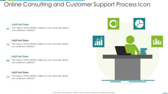 Customer Support Process Ppt PowerPoint Presentation Complete With Slides
