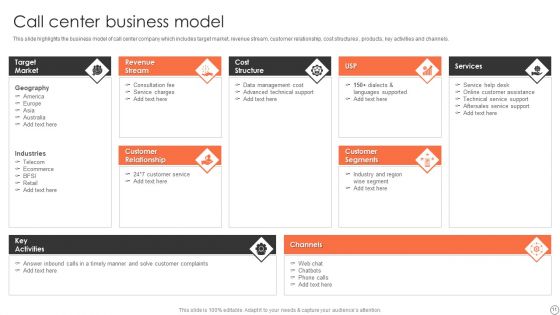 Customer Support Services Company Profile Ppt PowerPoint Presentation Complete Deck With Slides