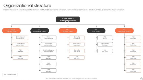 Customer Support Services Company Profile Ppt PowerPoint Presentation Complete Deck With Slides