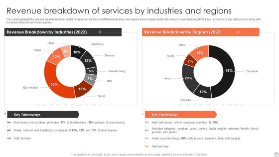Customer Support Services Company Profile Ppt PowerPoint Presentation Complete Deck With Slides
