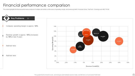 Customer Support Services Company Profile Ppt PowerPoint Presentation Complete Deck With Slides