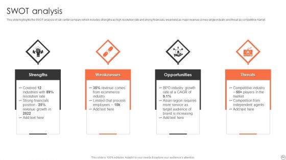 Customer Support Services Company Profile Ppt PowerPoint Presentation Complete Deck With Slides