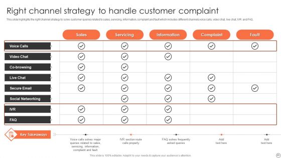 Customer Support Services Company Profile Ppt PowerPoint Presentation Complete Deck With Slides