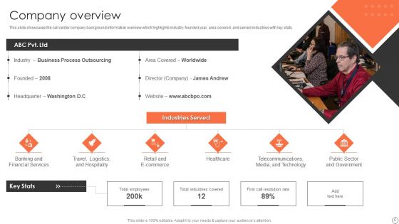 Customer Support Services Company Profile Ppt PowerPoint Presentation Complete Deck With Slides