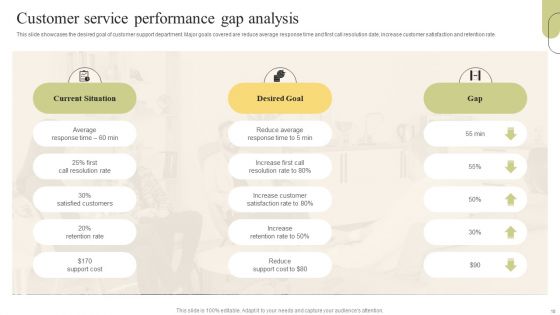 Customer Support Services Optimization Strategies Ppt PowerPoint Presentation Complete Deck With Slides