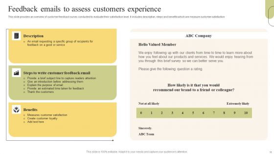 Customer Support Services Optimization Strategies Ppt PowerPoint Presentation Complete Deck With Slides