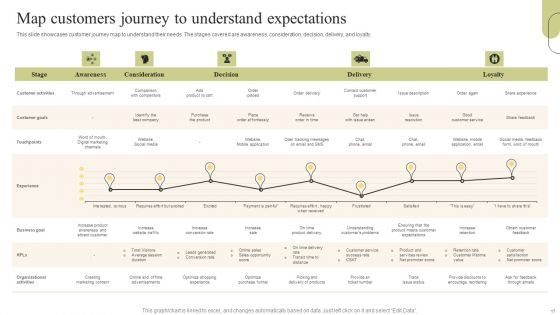 Customer Support Services Optimization Strategies Ppt PowerPoint Presentation Complete Deck With Slides