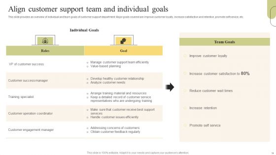 Customer Support Services Optimization Strategies Ppt PowerPoint Presentation Complete Deck With Slides