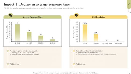 Customer Support Services Optimization Strategies Ppt PowerPoint Presentation Complete Deck With Slides