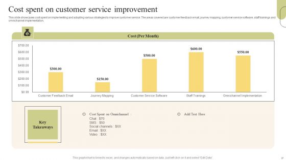 Customer Support Services Optimization Strategies Ppt PowerPoint Presentation Complete Deck With Slides