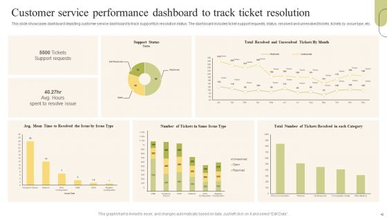 Customer Support Services Optimization Strategies Ppt PowerPoint Presentation Complete Deck With Slides