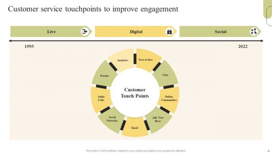 Customer Support Services Optimization Strategies Ppt PowerPoint Presentation Complete Deck With Slides