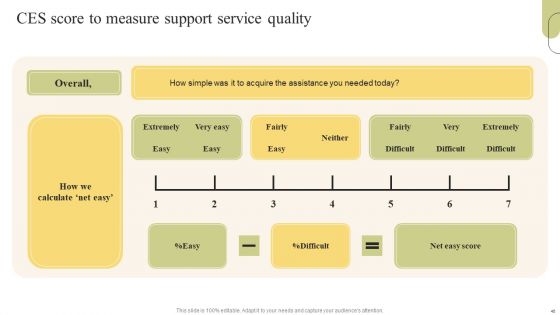 Customer Support Services Optimization Strategies Ppt PowerPoint Presentation Complete Deck With Slides