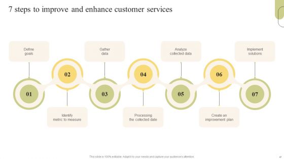 Customer Support Services Optimization Strategies Ppt PowerPoint Presentation Complete Deck With Slides