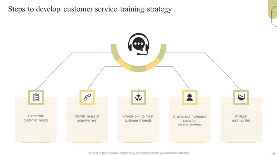 Customer Support Services Optimization Strategies Ppt PowerPoint Presentation Complete Deck With Slides