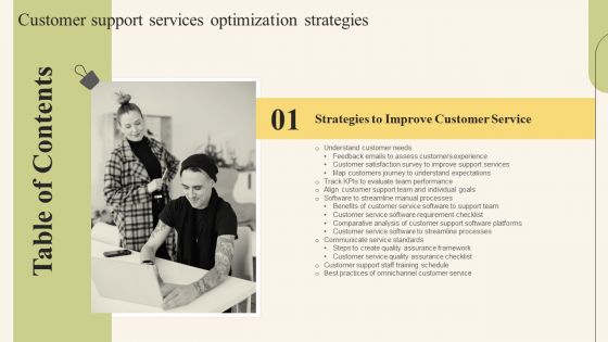 Customer Support Services Optimization Strategies Table Of Contents Designs PDF Customer Support Services Optimization Strategies Table Of Contents Designs PDF