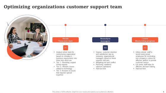 Customer Support Team Ppt PowerPoint Presentation Complete Deck With Slides