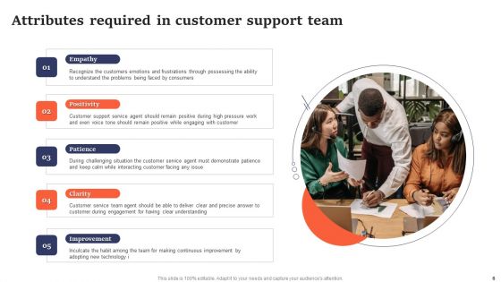 Customer Support Team Ppt PowerPoint Presentation Complete Deck With Slides