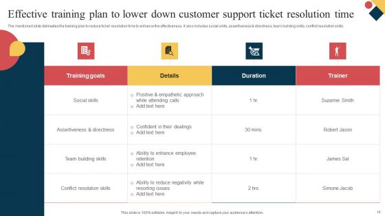 Customer Support Ticket Resolution Ppt PowerPoint Presentation Complete Deck With Slides
